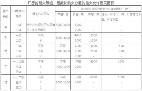 工業消防設計工廠消防設計 庫房 消防工程施工注意事項
